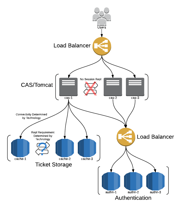 Recommended HA Architecture Recommended HA Architecture